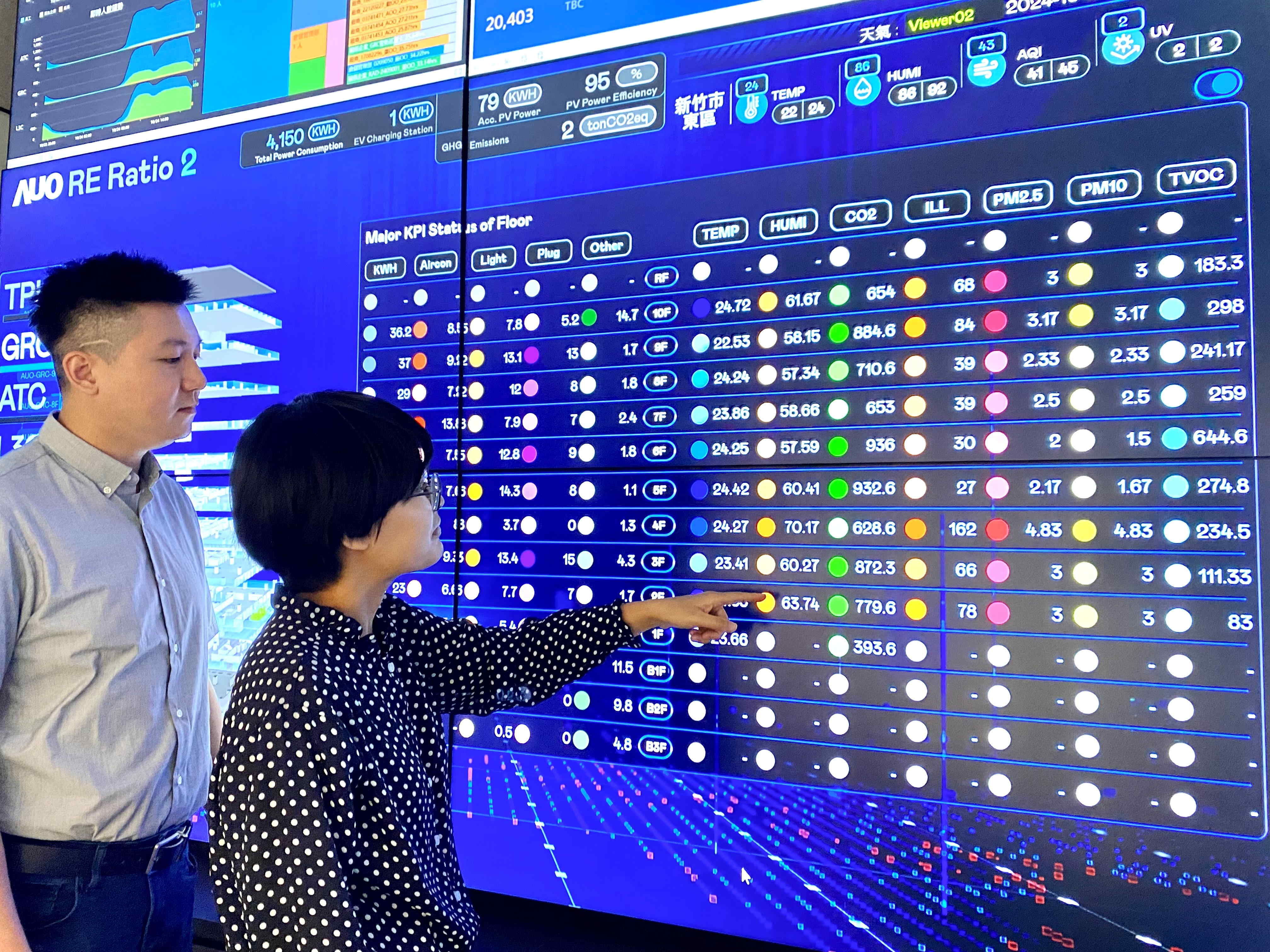 為強化氣候治理韌性，友達的碳管理逐年深化，持續提升企業節電效能，2024年節電率達4.72%